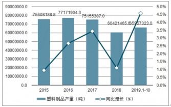 2021-2027年中國塑料制品市場深度調(diào)查與發(fā)展前景預(yù)測報告軟件開發(fā)