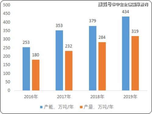 2020年中國新型材料產(chǎn)業(yè)市場全景調(diào)研監(jiān)測研究及重點細分產(chǎn)品市場前景預(yù)測