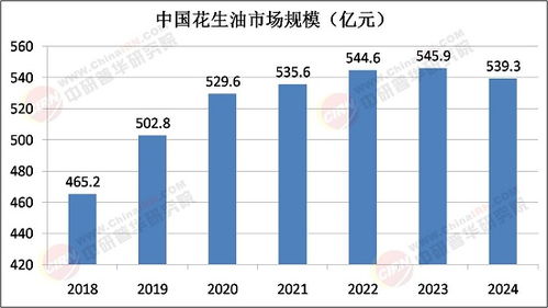 2025年花生油行業(yè)數(shù)字化發(fā)展趨勢及軟件開發(fā)需求調(diào)研報告