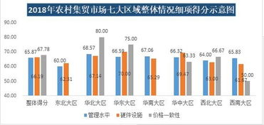 2018年農村集貿市場調查體驗報告