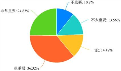 速食健身食品市場調研報告——軟件開發需求分析