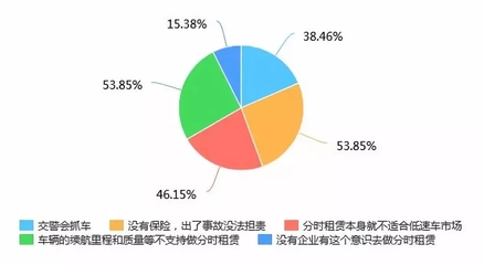 低速電動車市場調研 高速車如何搶占市場份額？