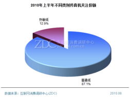 2023年上半年中國傳真機市場產品結構專項調研報告