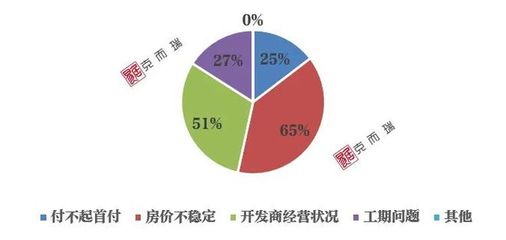 洛陽市場 覆巢之下焉有完卵？軟件開發行業的挑戰與機遇