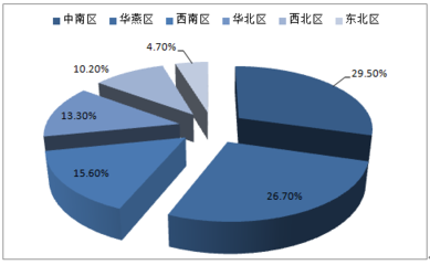 2017-2022年中國白銀市場專項調研及投資方向研究報告